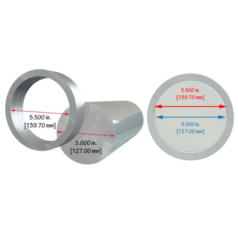 Measurements:  Basic Concepts