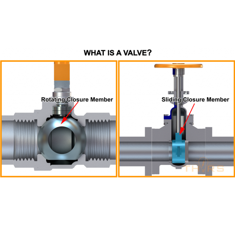 Valve Basics