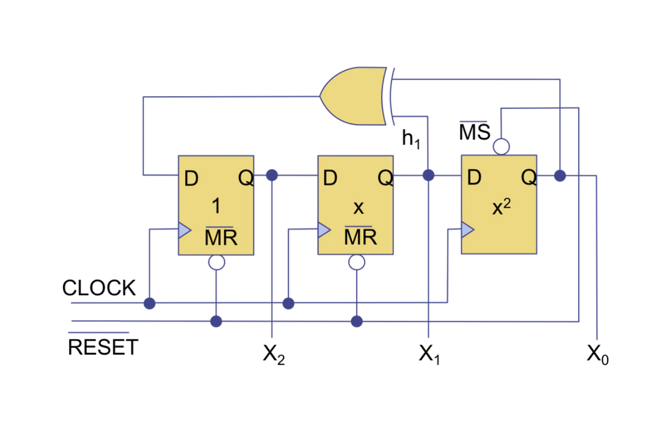 Design for Reliability Testing